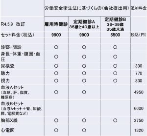 健康診断_労働安全衛生法に基づくメニュー