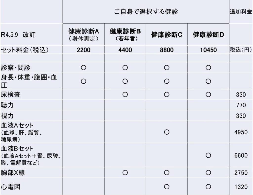 健康診断_ご自身で選択する場合のメニュー